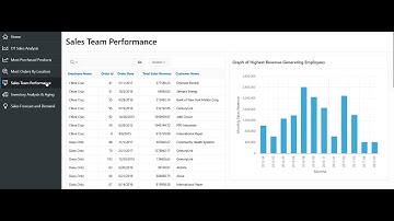Oracle Apex Demo