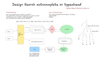 System Design: Search Autocomplete | Typeahead Explained