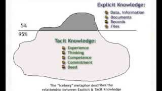Key Terms In Knowledge Management - Suba's Take!