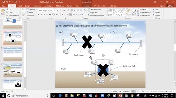 GCE A/L ICT SW Mock 2K20 PII Q3