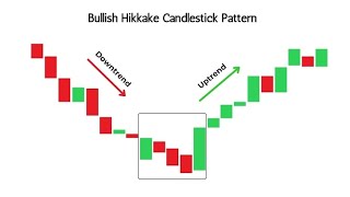 What do you mean by  Hikkake Candlestick Pattern | Trading For Beginners