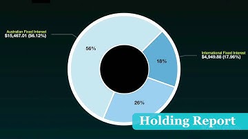 Animated Explainer Video Sydney by The Explainer Lab