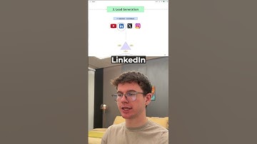 How I Built an AI Agency from $0 to $100K in 12 Months (Full Roadmap)