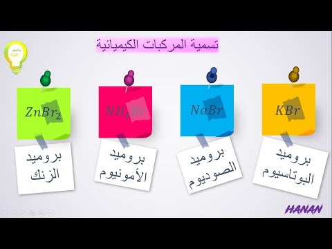 فيديو: كيفية تسمية قسم