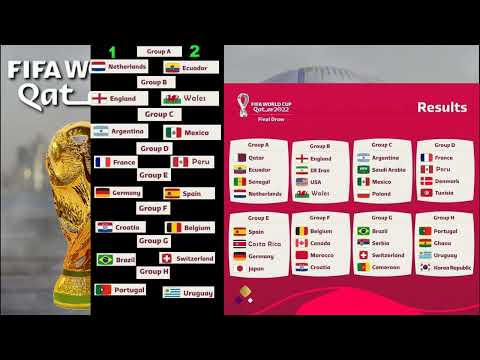 I Predicted The FIFA World Cup 2022 Finalist  | Best WC22 Predictions & Full Fixture