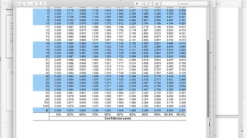 Finding confidence interval for regression coefficient & hypothesis testing
