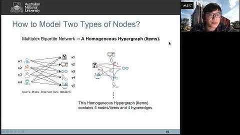 Multiplex Bipartite Network Embedding using Dual Hypergraph Convolutional Networks