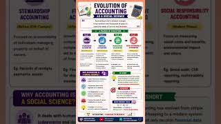 Evolution of Accounting in 10 Seconds | CA Foundation Accounting Revision #Shorts