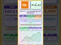 📊 Mirae Asset Balanced Advantage Fund Direct Growth latest news | #MutualFunds #sip |