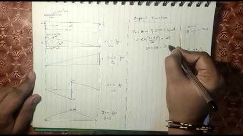 Module 2 - ILD for Simply Supported Beams - Part 4.