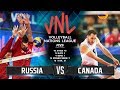 Волейбол | Россия vs Канада | Лига Наций 2018 / Russia vs Canada | Volleyball Nations League 2018