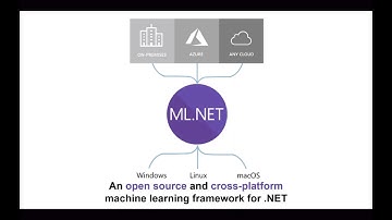 Build an Image Classification Model in Under 10 Minutes with ML.NET Model Builder and Azure