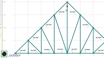 Truss Analysis From MD Solids Part-2 Under Wind Load Condition On Both Wind & Lee-Ward sites.