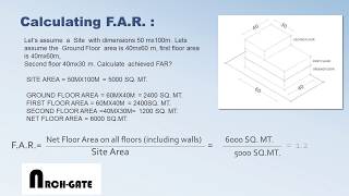 GATE Architecture  FAR Calculation