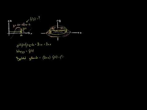 ნიჟარის მეთოდით მობრუნება ვერტიკალური წრფის ირგვლივ