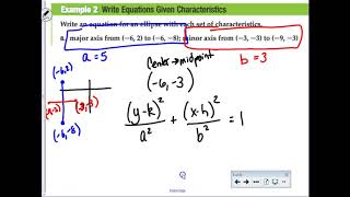 PreCalc 7.2 Day 2 Ellipses March 2019