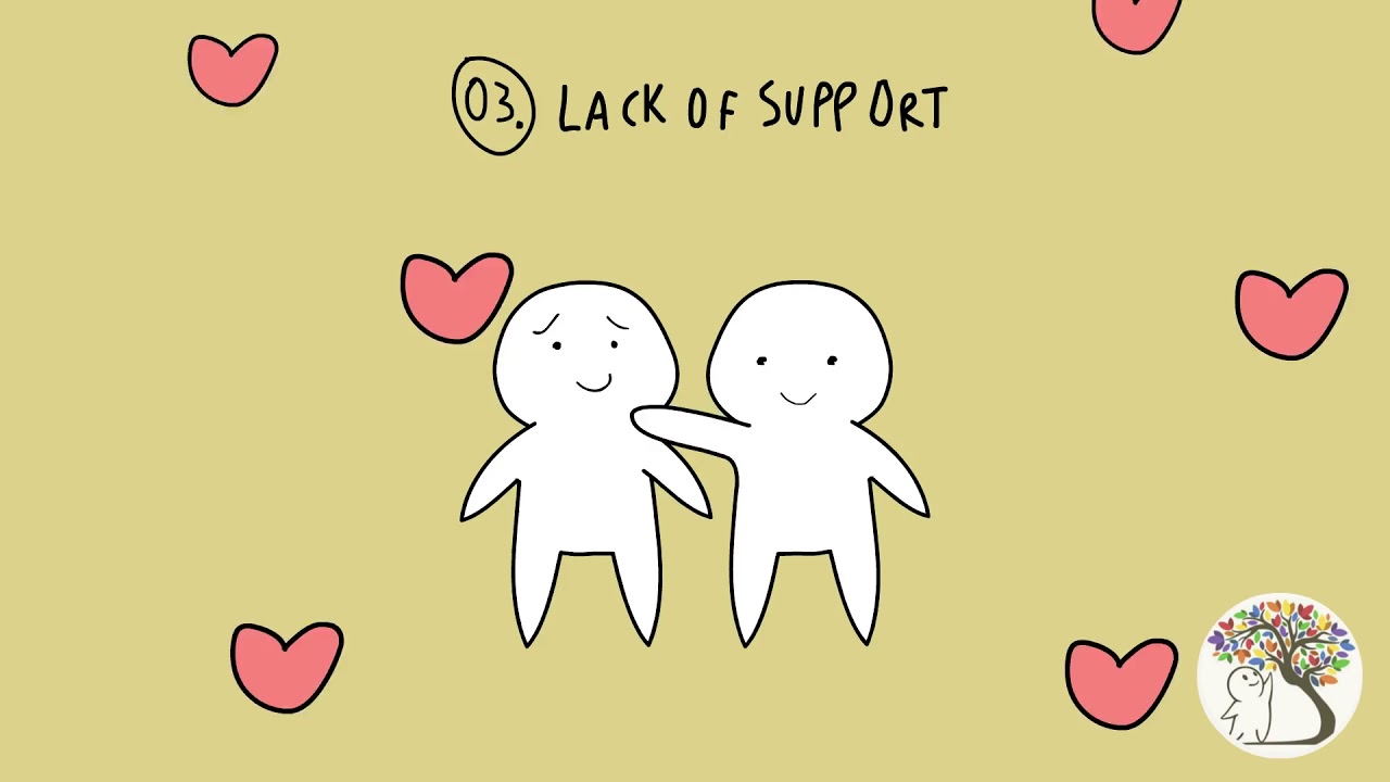 Signs to leave a relationship (2019)