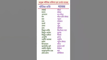 प्रमुख भौतिक राशियां और उनके मात्रक | Physical quantities and their units