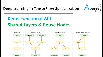 Deep Learning in TensorFlow #6 L5 - Keras Functional API: Shared Layers & Reuse Nodes