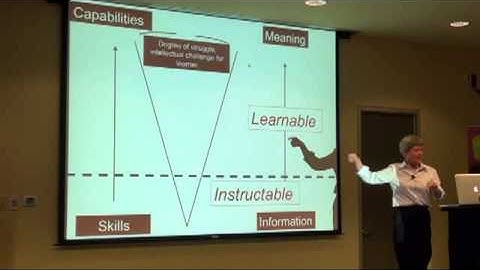 Dr Julia Atkin - Instruct versus learn (clip 1)