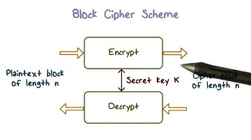 Block Cipher Scheme