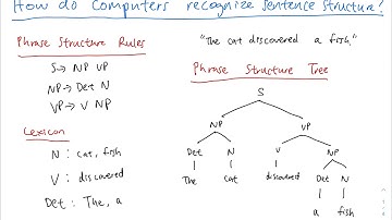 LING 83 Teaching Video: Constituency Parsing