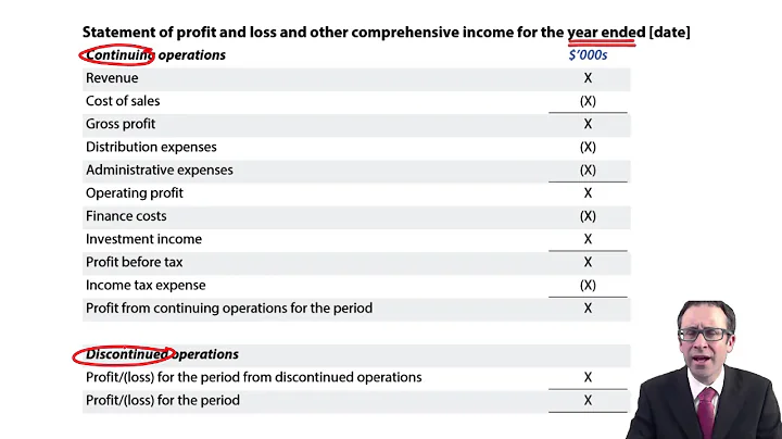 Presentation of Financial Statements (IAS 1) - ACCA Strategic Business Reporting (SBR) lectures