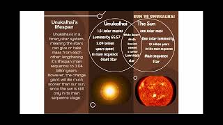 Unukalhai project