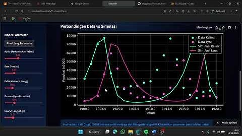 Implementasi Metode Runge-Kutta Orde 4 (RK4) untuk Simulasi Dinamika Populasi Predator-Prey