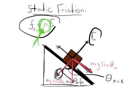 Video: How To Find The Sliding Friction Coefficient