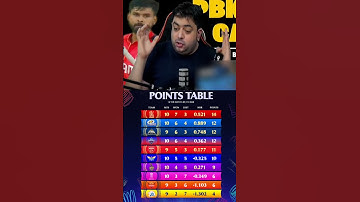 IPL POINTS TABLE 😱🔥 #ipl2025 #csk #mi #rcb #kkr #gt #lsg #rr #srh #dc #shorts