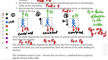 04 24 Elevator Physics Notes Video