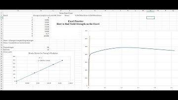 Excel Tutorial: The 0.2% Offset Yield Strength Method from Change in Length (mm), Load (kN)