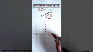 Algebra function graph#math#question#questionsolve#simplemathtricks