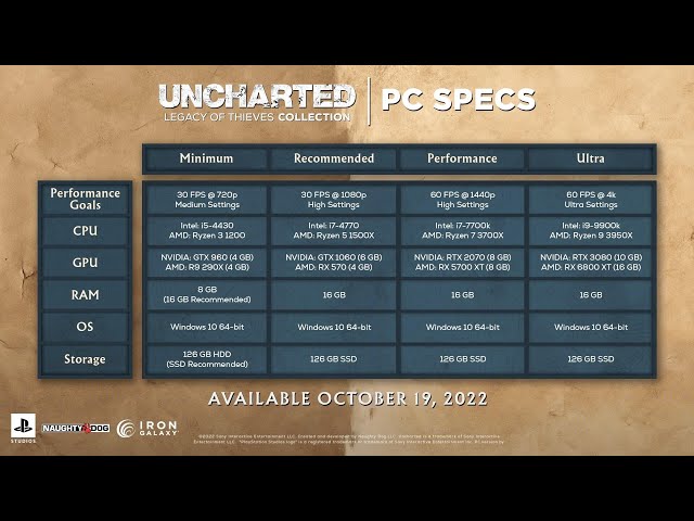 Uncharted: Legacy of Thieves PC launch date revealed along with minimum  system requirements -  News
