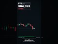 Bitcoin Price — Last 24 Hours (BTC Timelapse) #Shorts
