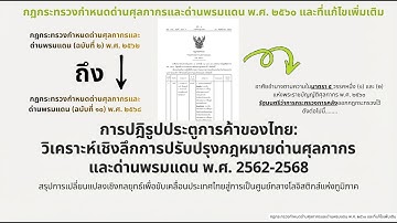 Ep. 13.2 I Podcast เตรียมสอบ นักวิชาการศุลกากรฯ ๒๕๖๙