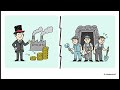 Revoluciones Industriales