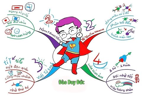Video Sử dụng sơ đồ tư duy tiết kiệm thời gian trong công... - youtube