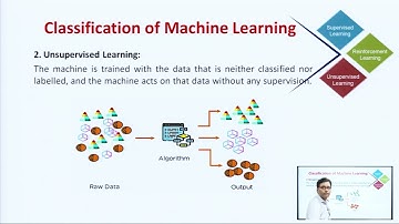 Machine Learning, Deep Learning, Singularity