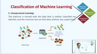 Machine Learning, Deep Learning, Singularity