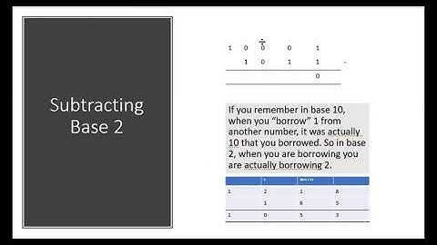 Adding & Subtracting Base 2, 4, 8 & 10 - Decimal | Bicimal | Binary | Octal