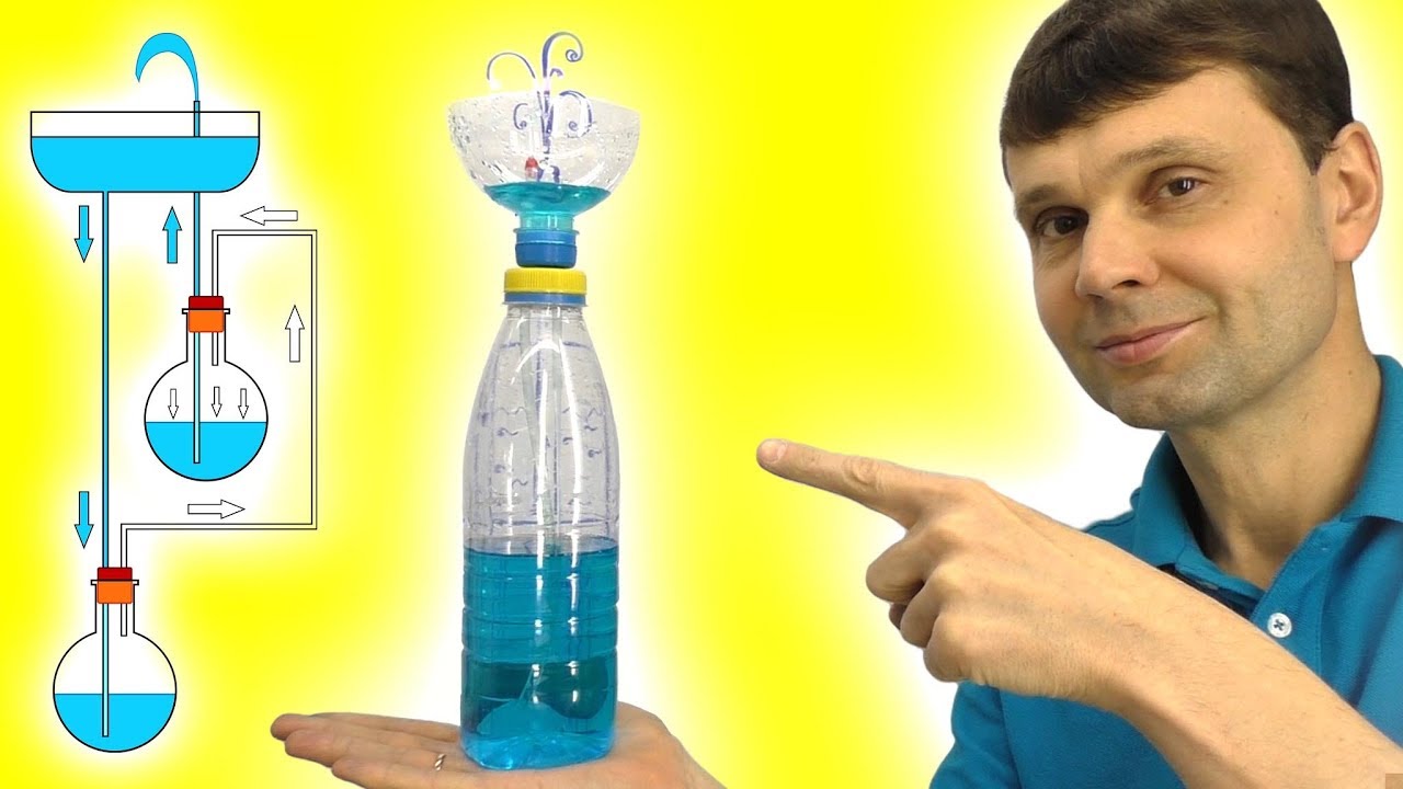 Фонтан, который работает сам из пластиковых бутылок