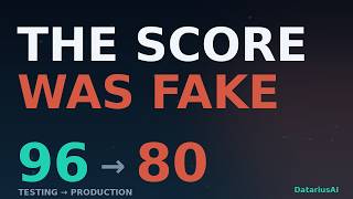 Data Leakage in Machine Learning — Why Your Test Score Lies