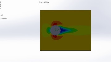 Animation of Velocity, for Baseline Simulation of External Flow Over a Cylinder // SOLIDWORKS CFD