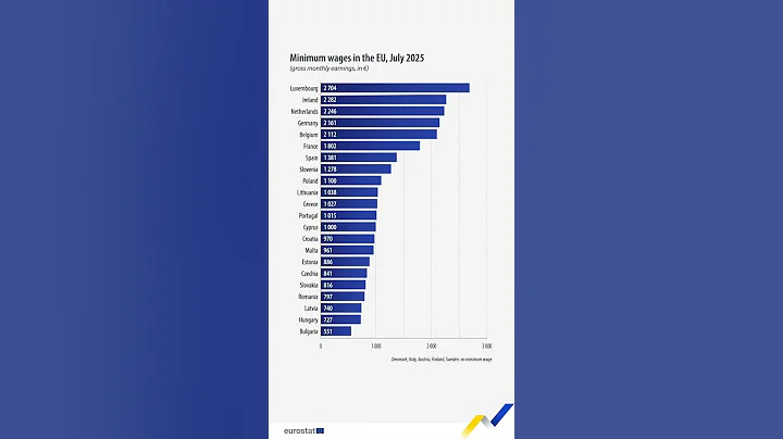 What is the gross monthly minimum wage across the EU?