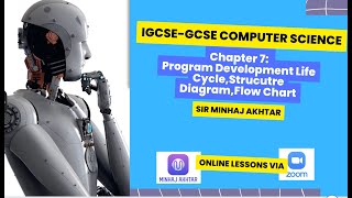 Celebrity Igcse / O levels Paper 2 : chap 7: Program Development Life Cycle Wealth