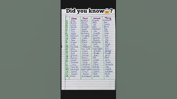 Name-Place-Animal-Thing by all the alphabets👩‍🏫💯✅#english#englishtips #grammar #education