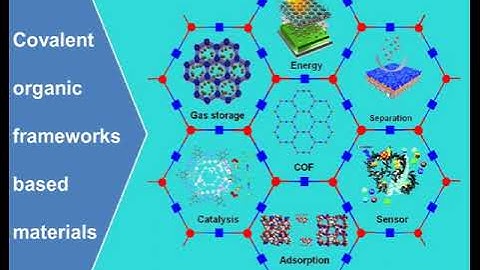 INTERESTING MATERIALS: Covalent Organic Frameworks