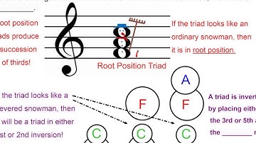 Triads in Inversion Part 1